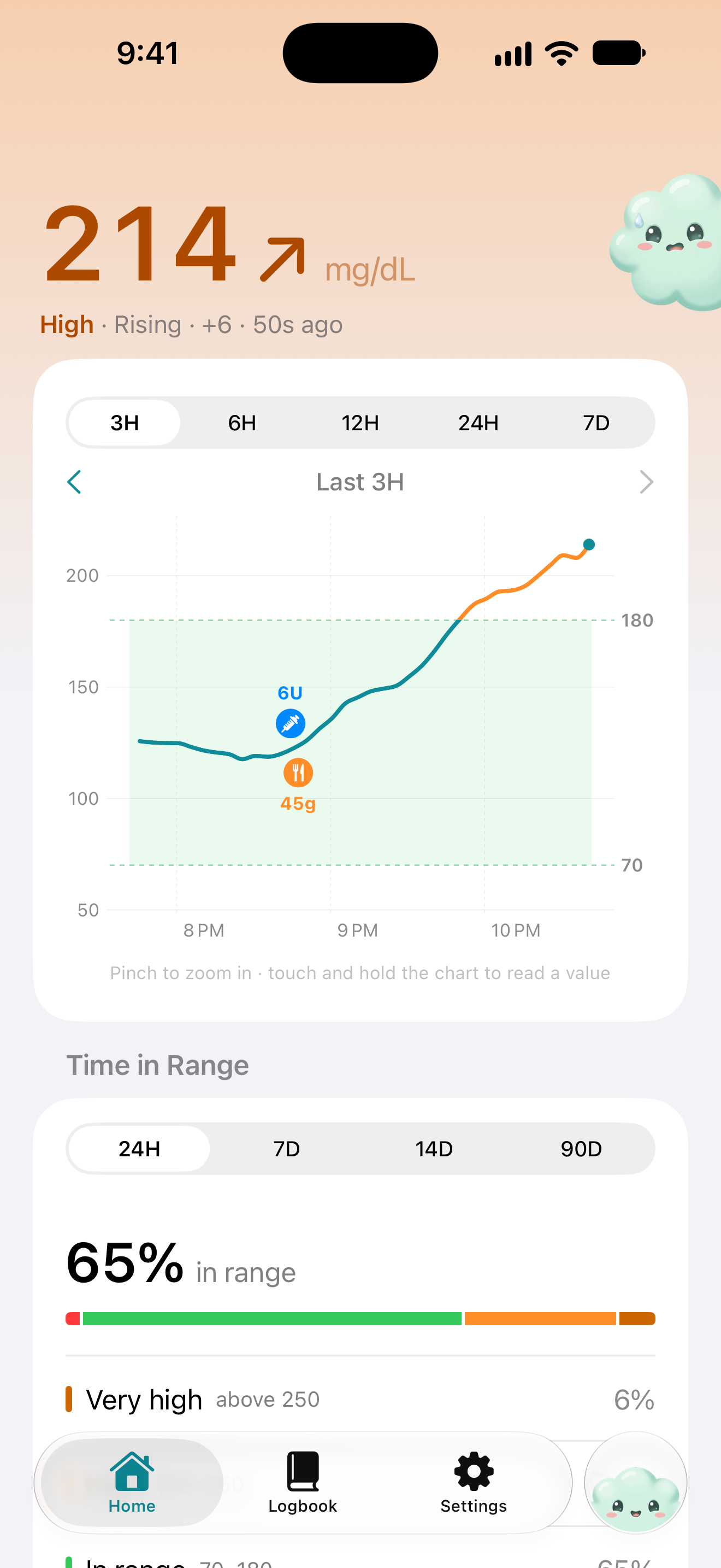 Glucoscope Home screen showing high glucose