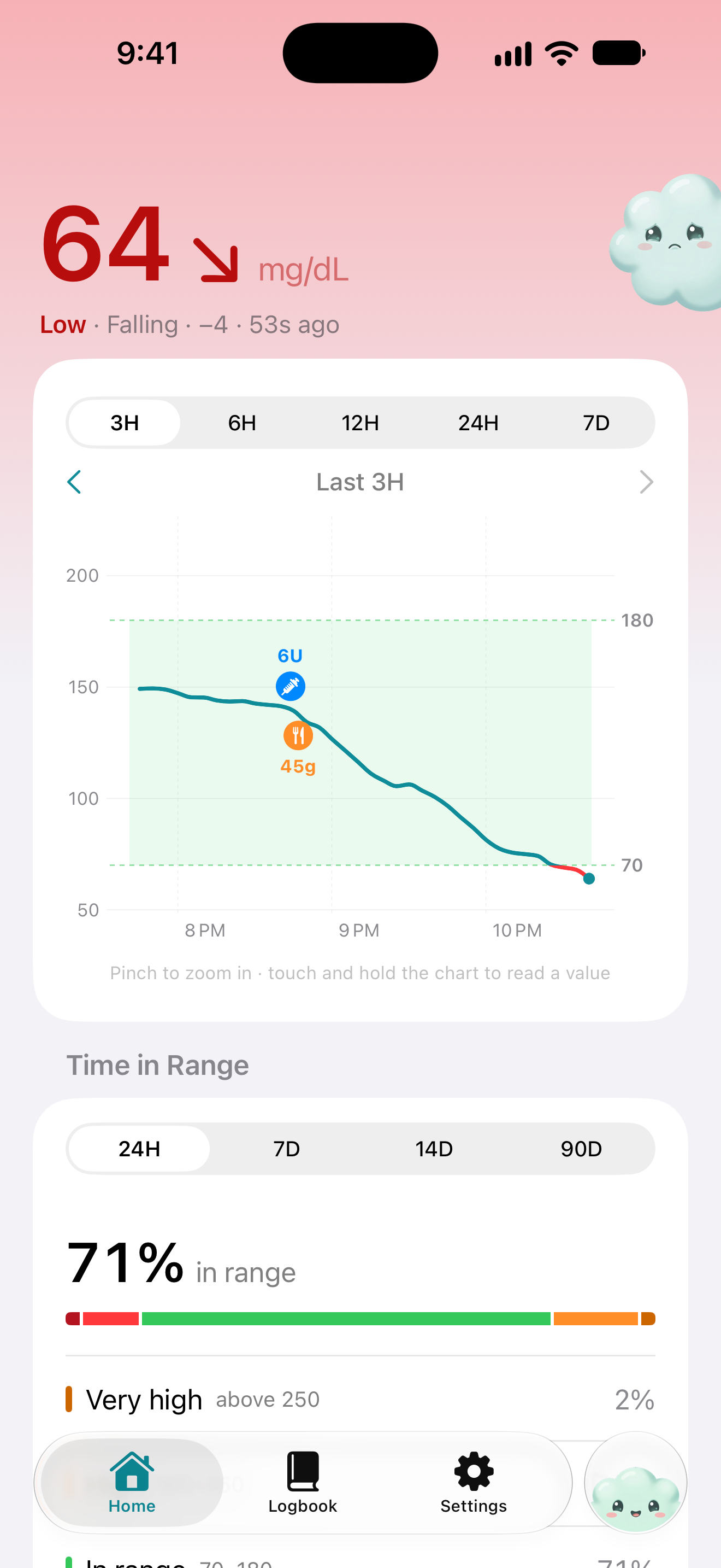 Glucoscope Home screen showing low glucose