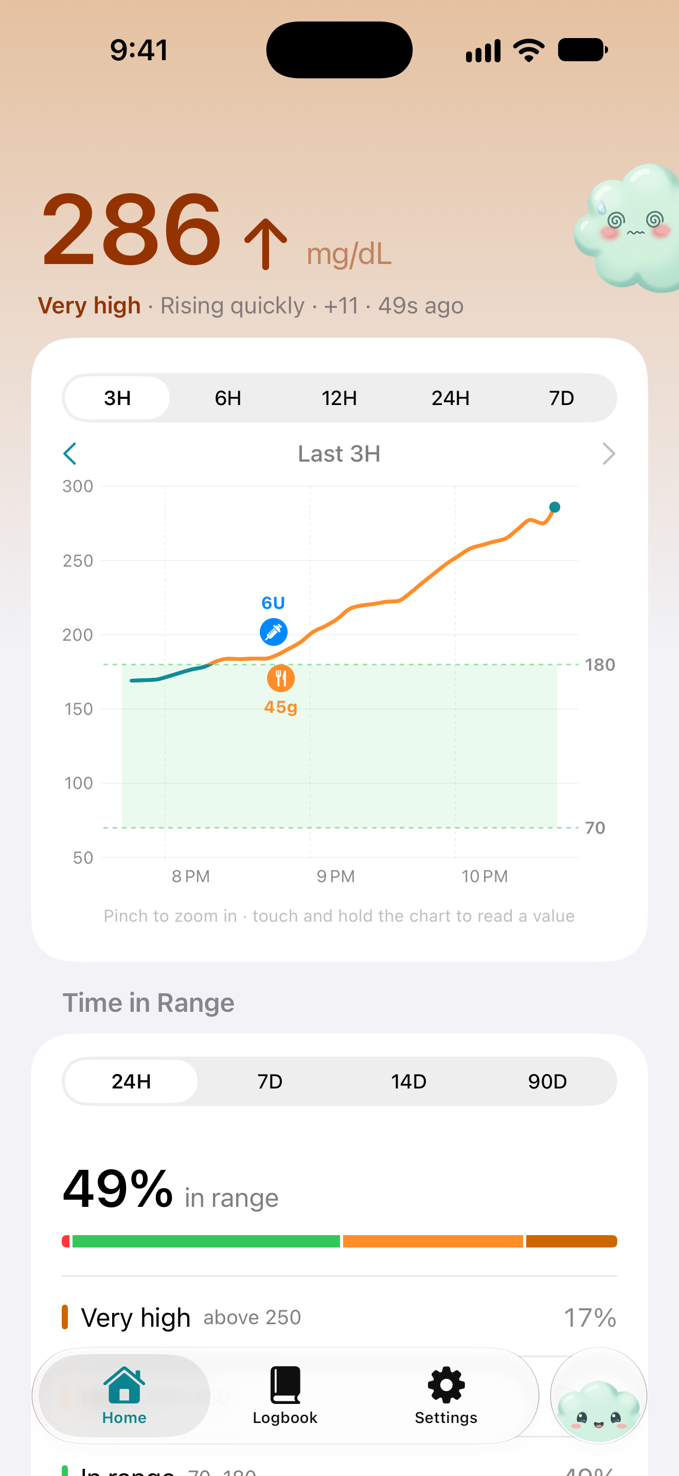 Glucoscope Home screen showing very high glucose