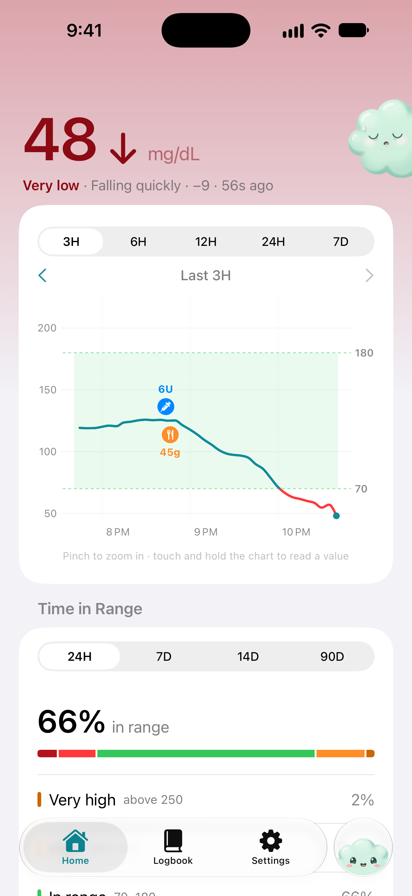 Glucoscope Home screen showing very low glucose